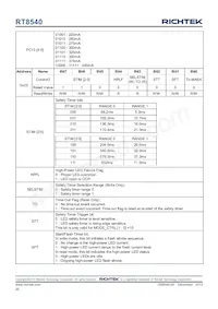 RT8540WSC Datasheet Pagina 20