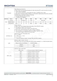 RT8540WSC Datasheet Pagina 21