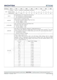 RT8540WSC Datenblatt Seite 23