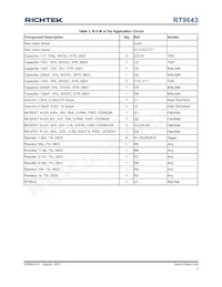 RT9643PQV Datasheet Page 5