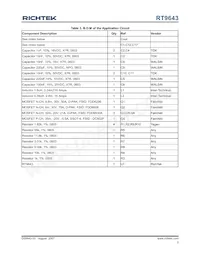 RT9643PQV Datasheet Pagina 5