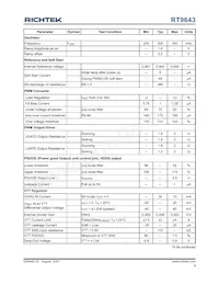 RT9643PQV Datasheet Page 9