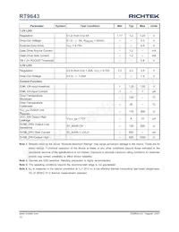 RT9643PQV Datasheet Pagina 10