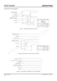 RT9716BGQW Datasheet Pagina 14