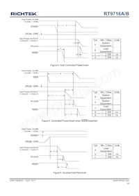 RT9716BGQW Datasheet Page 15