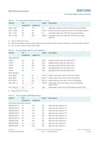 SAF3560HV/V1103 Datasheet Pagina 11