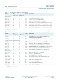 SAF3560HV/V1103 Datasheet Page 13