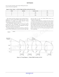 SCP302045MNTWG Datasheet Page 11