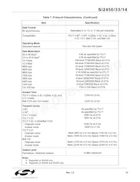 SI2456-FT Datasheet Pagina 15