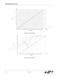 SI2456-FT Datasheet Page 20