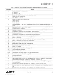 SI2456-FT Datasheet Pagina 23