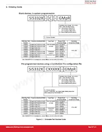 SI5332D-C-GM3R Datasheet Pagina 5