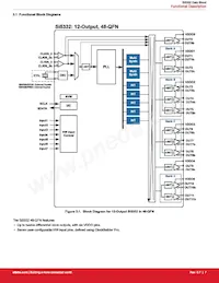 SI5332D-C-GM3R Datasheet Pagina 7