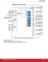 SI5332D-C-GM3R Datasheet Pagina 8