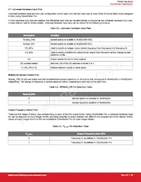 SI5332D-C-GM3R Datasheet Pagina 18