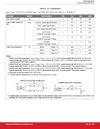 SI5332D-C-GM3R Datasheet Pagina 22