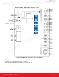 SI5332F-D-GM3 Datasheet Page 7