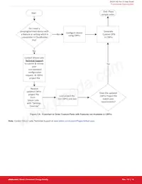 SI5341A-D06298-GM Datasheet Page 15