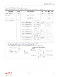 SI5347D-B-GMR Datasheet Pagina 11