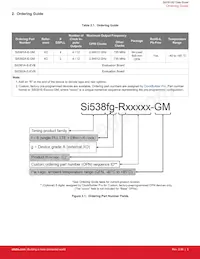 SI5381E-E-GM數據表 頁面 5