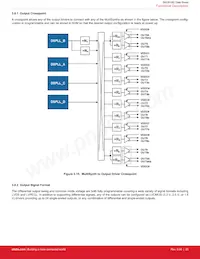 SI5381E-E-GM Datasheet Pagina 20