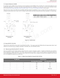 SI5386E-E-GMR Datasheet Page 9