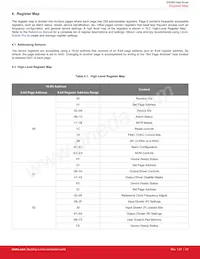 SI5386E-E-GMR Datasheet Pagina 21