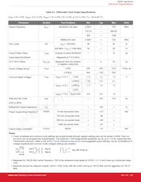 SI5391P-A-GMR Datasheet Pagina 22