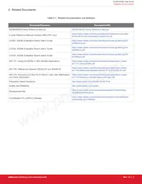 SI5395J-A-GM Datasheet Pagina 3