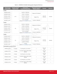 SI5395J-A-GM Datasheet Page 5