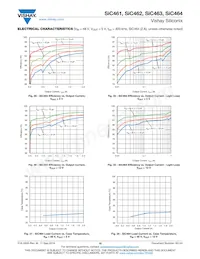 SIC464ED-T1-GE3數據表 頁面 16