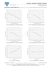 SIC464ED-T1-GE3 Datenblatt Seite 17