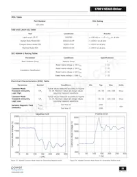 SID1183K Datasheet Pagina 21