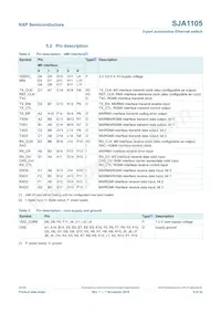 SJA1105TELY Datasheet Page 6