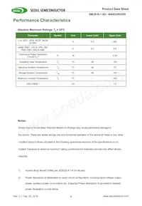 SMJR-N-1-24 Datasheet Pagina 3