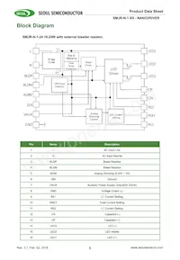 SMJR-N-1-24 Datasheet Page 5