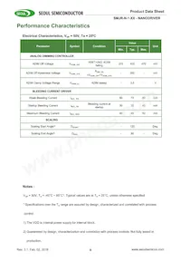 SMJR-N-1-24 Datasheet Page 9