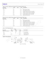 SSM3525BCBZRL Datasheet Page 8