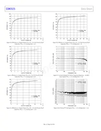 SSM3525BCBZRL Datasheet Pagina 20