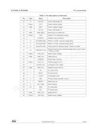 STA350BTR Datasheet Page 15