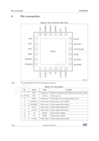 STSPIN820 Datasheet Page 10
