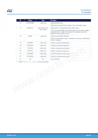 STSPIN830 Datasheet Page 8