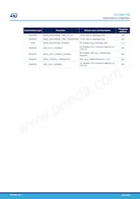 STUSB1702YQTR Datasheet Pagina 19