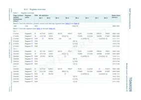 TDA8026ET/C3E Datasheet Pagina 17