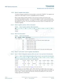 TDA8026ET/C3E Datasheet Pagina 19