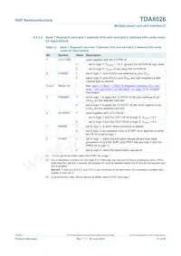 TDA8026ET/C3E Datasheet Pagina 21