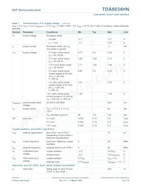 TDA8034HN/C2QL Datasheet Page 16