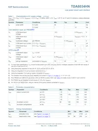 TDA8034HN/C2QL Datasheet Pagina 20