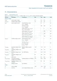 TDA8035HN/C2/S1QL Datasheet Page 18