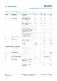 TDA8035HN/C2/S1QL Datasheet Page 20